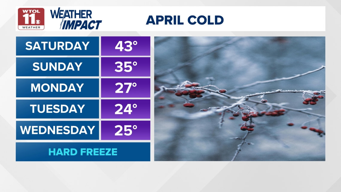 Late Spring Cold Where's spring? Clocking in a wet and cold April | Climate Friday ...