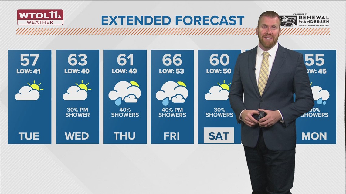 Mostly Cloudy Tuesday With Afternoon Sprinkles Possible; Rain Likely ...