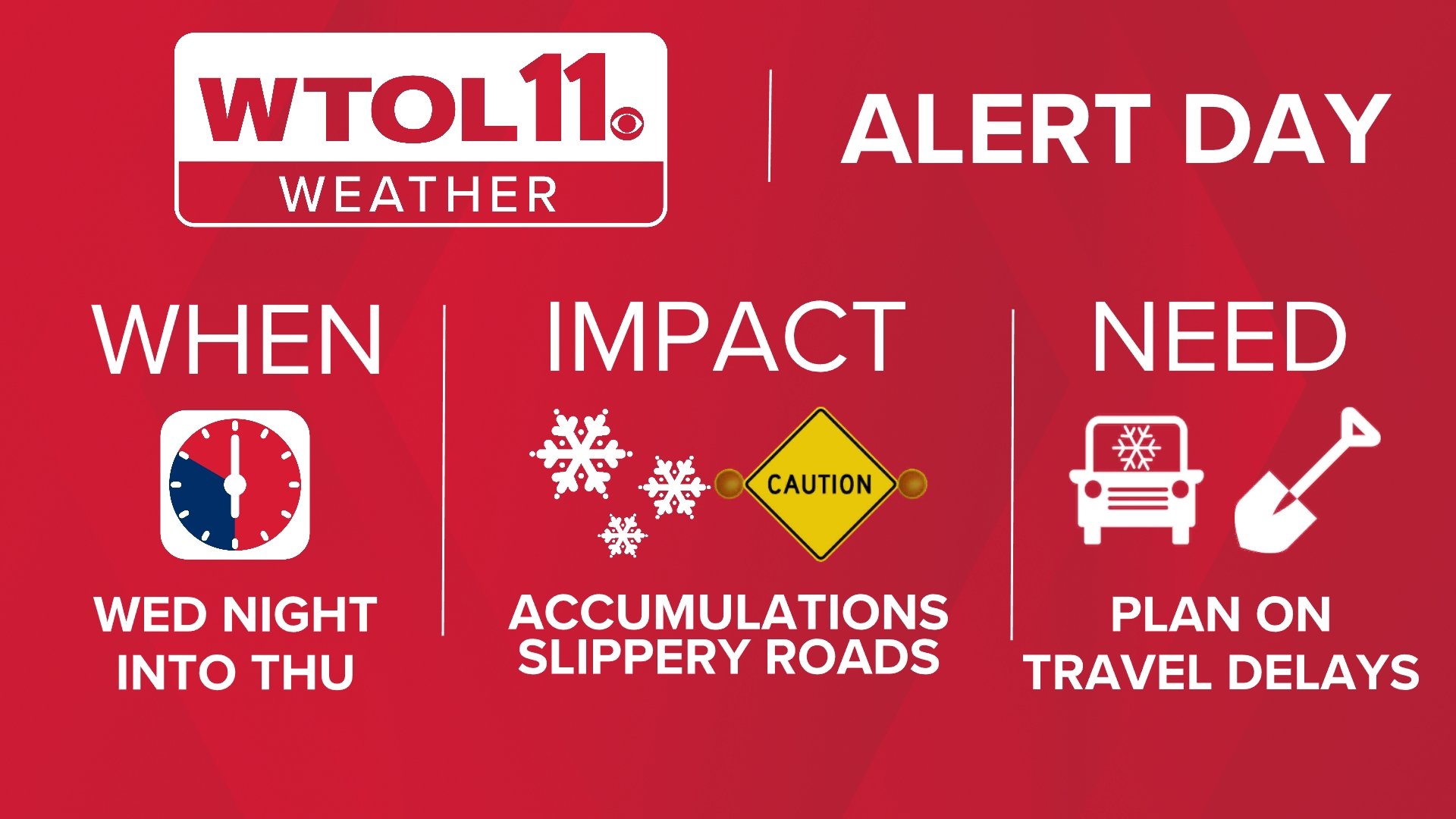 ALERT DAY: Major Winter Storm to Hit Ohio and Michigan with Snow and ...