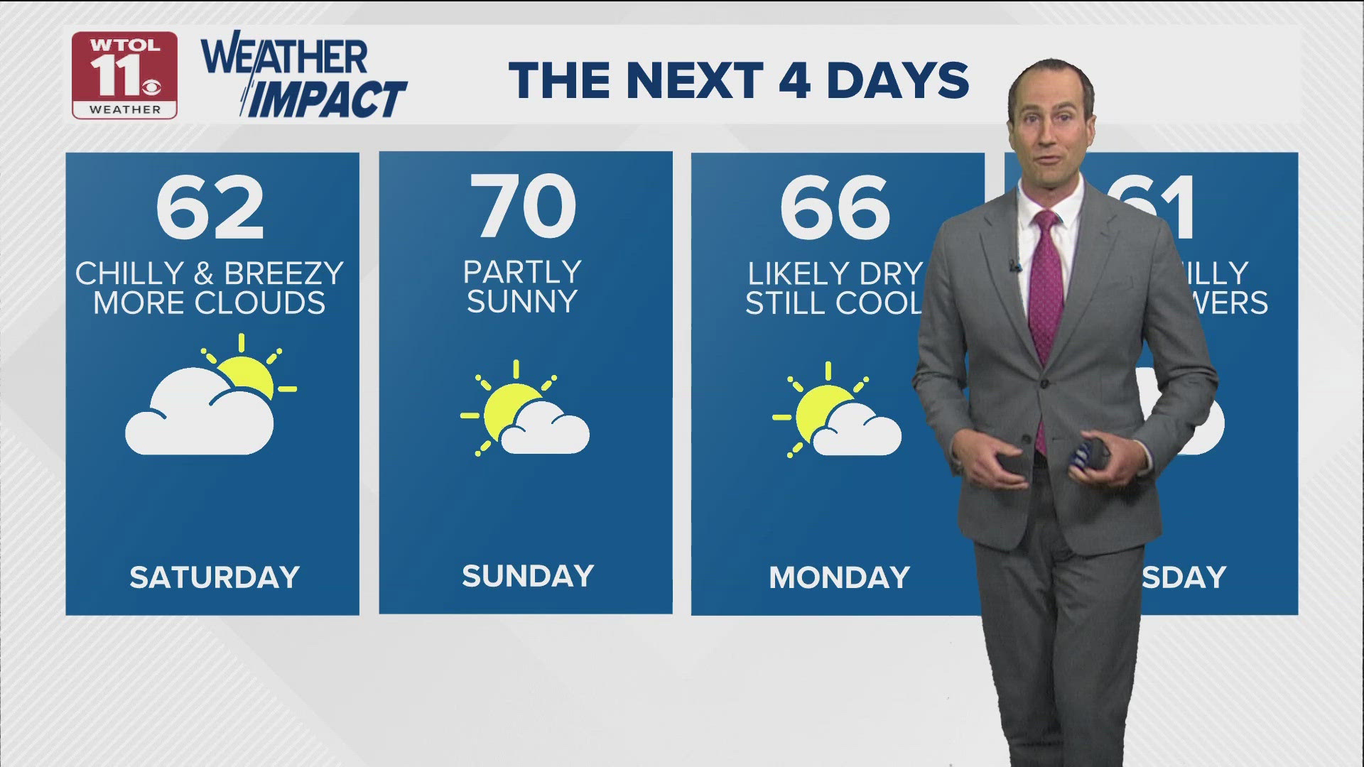 A cold front will arrive Friday night, ushering in a very breezy and much cooler Saturday. Temperatures out the door Saturday morning will be near 60 degrees.