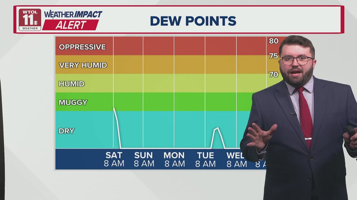 Morning Thunderstorms for Saturday | WTOL 11 Weather Impact Alert Day ...
