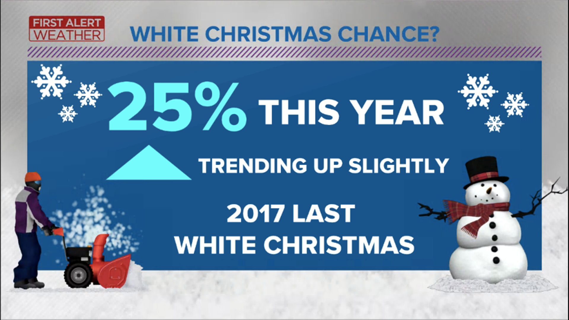 Will Toledo, Ohio, have white Christmas in 2020?