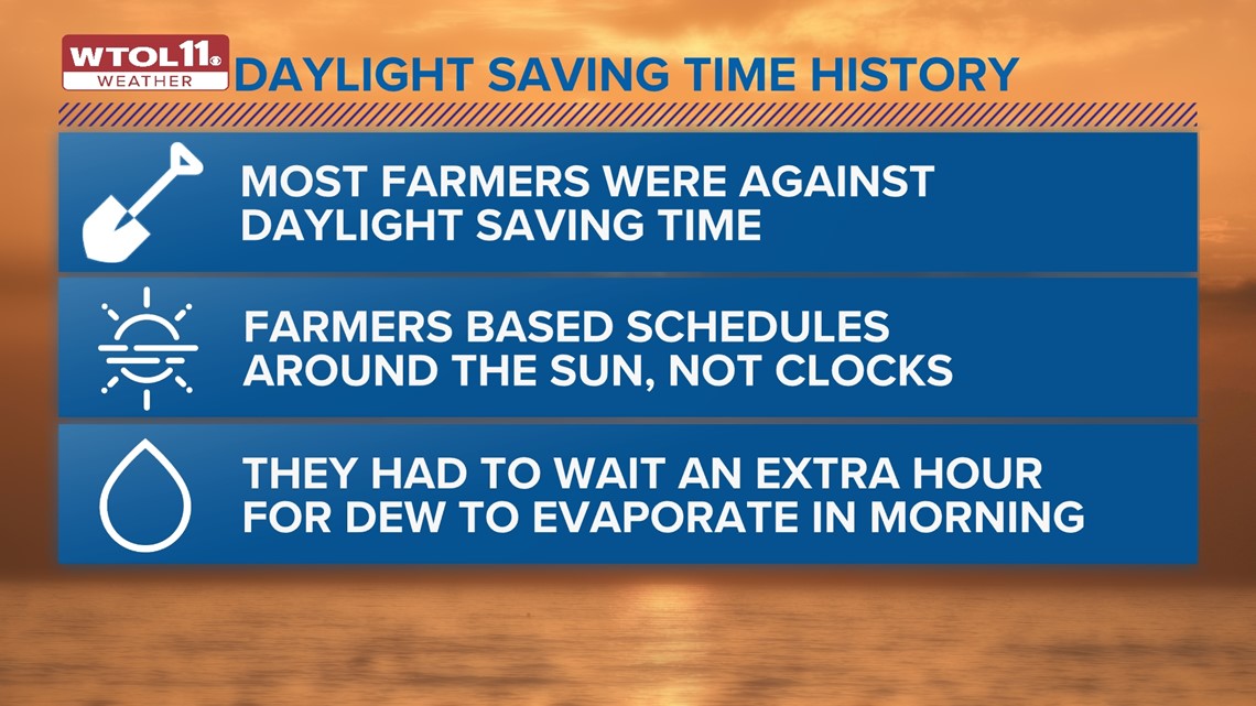 Why Do We Have Daylight Savings Time - History of Daylight Savings Time