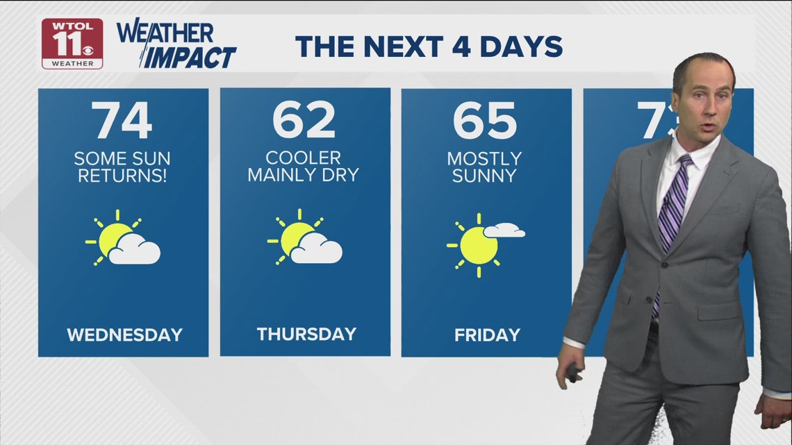 Dry, warm weather returns Wednesday | WTOL 11 Weather | wtol.com