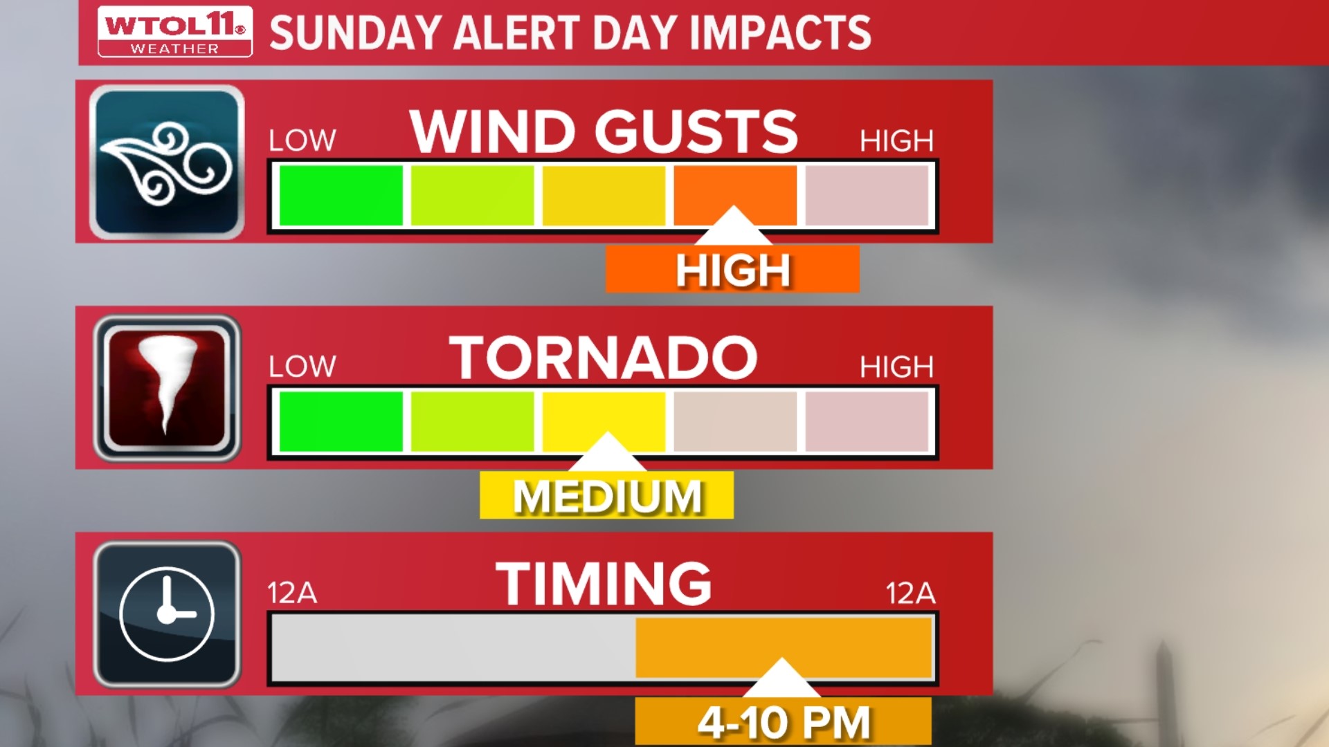 ALERT DAY: 3 things to know for storms Sunday | wtol.com