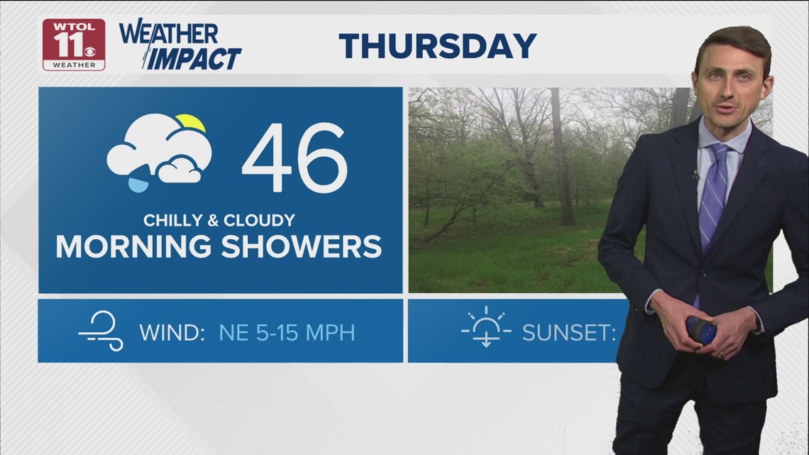 Overnight rain lingers into chilly Thursday morning | WTOL 11 Weather ...