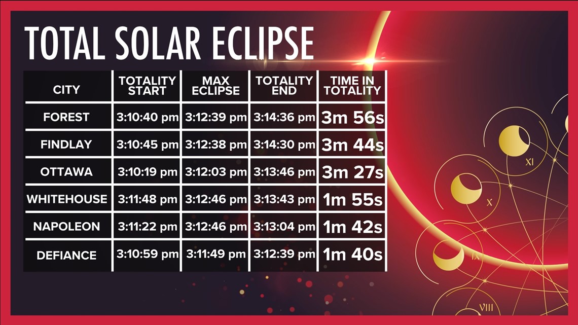 Eclipse Time Dallas 2025 K Roberta Bell