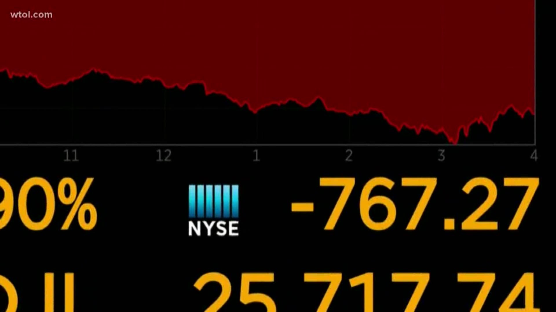 On Monday, the Dow dropped 737 points. But on Tuesday, it went up 311 points.
