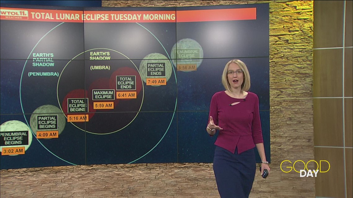 Here's how to watch the Election Day total lunar eclipse