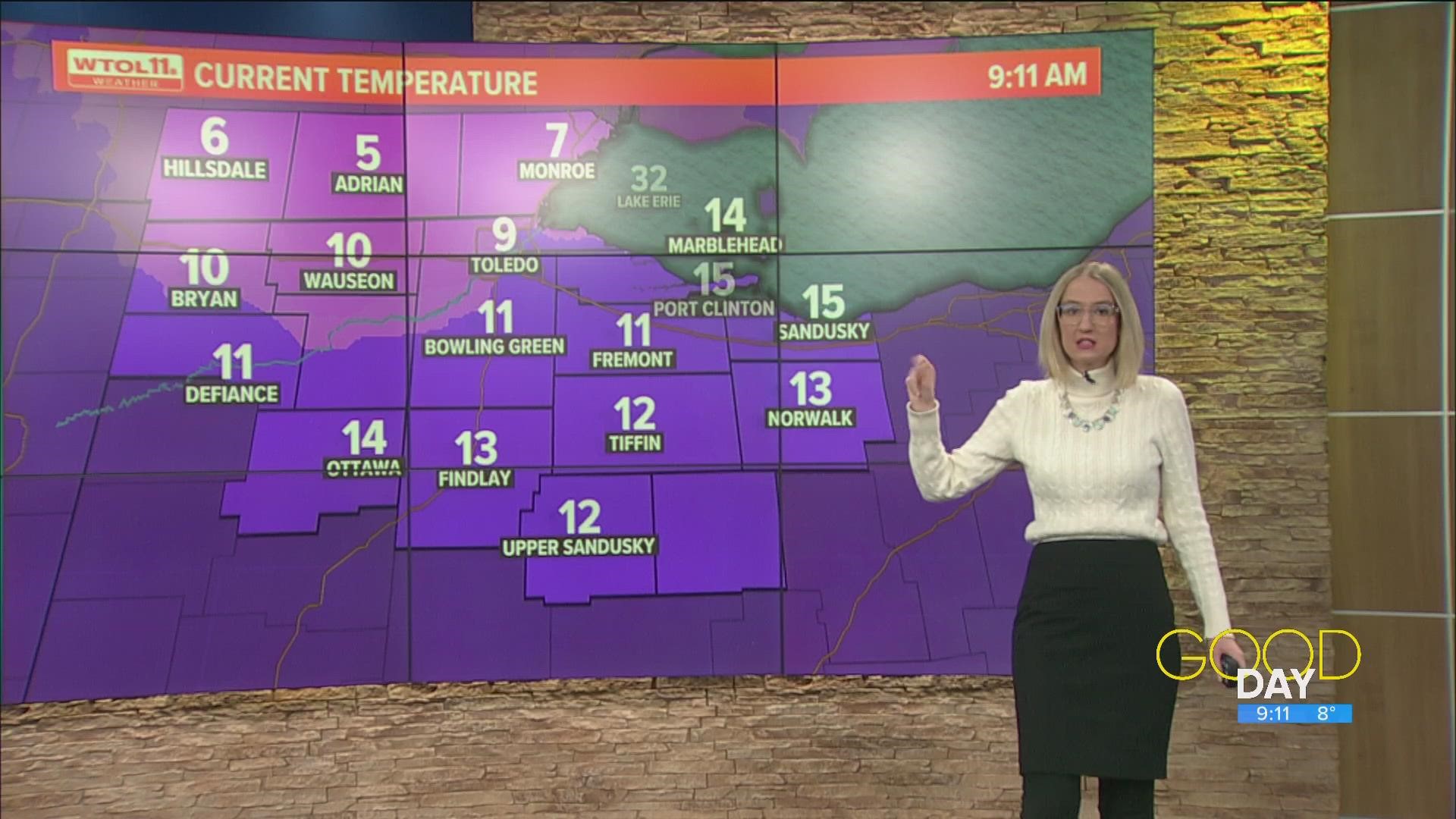 Single digit temps are widespread across northwest Ohio and southeast Michigan for a sunny, but bitterly cold Tuesday.