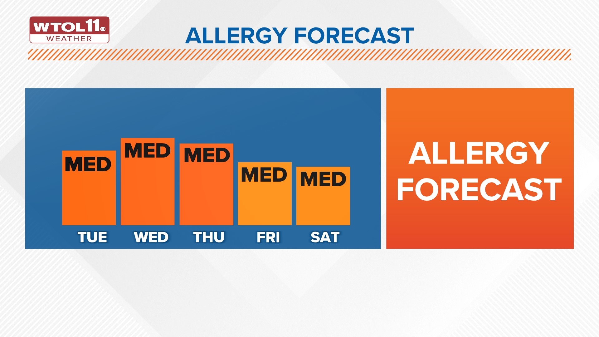 Allergy pollen counts Ohio