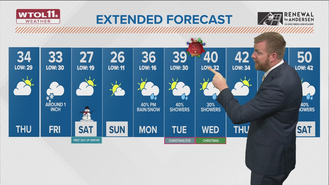 Cloudy skies Thursday with highs in 30s, snow possible Friday | WTOL 11 ...