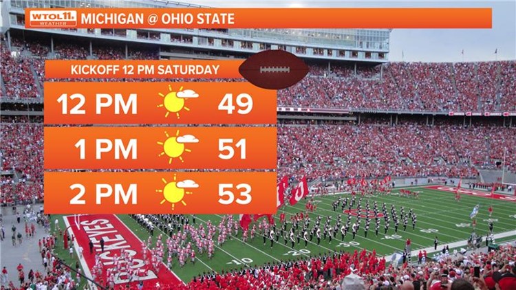 Saturday brings another break from the cold | WTOL 11 Weather