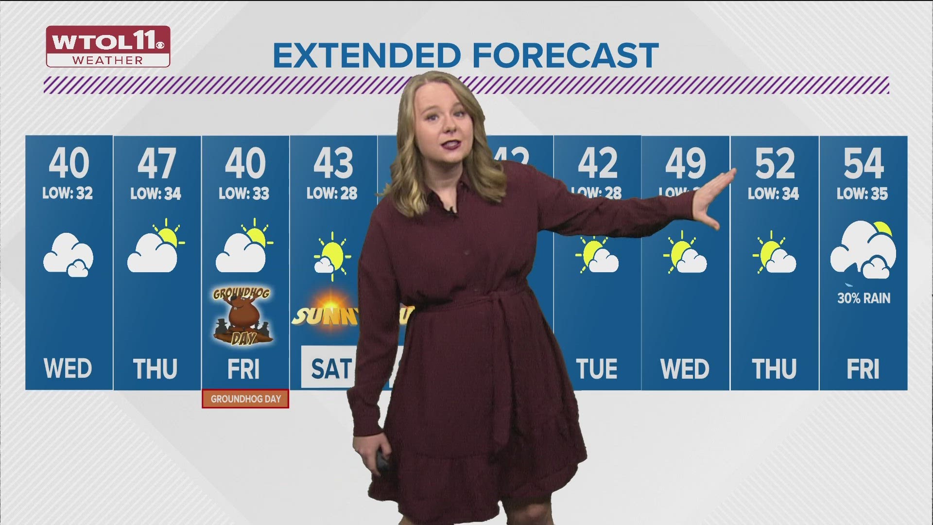 Dry conditions will follow Tuesday's rain and snow. Look for temperatures in the 30s and 40s through the week.