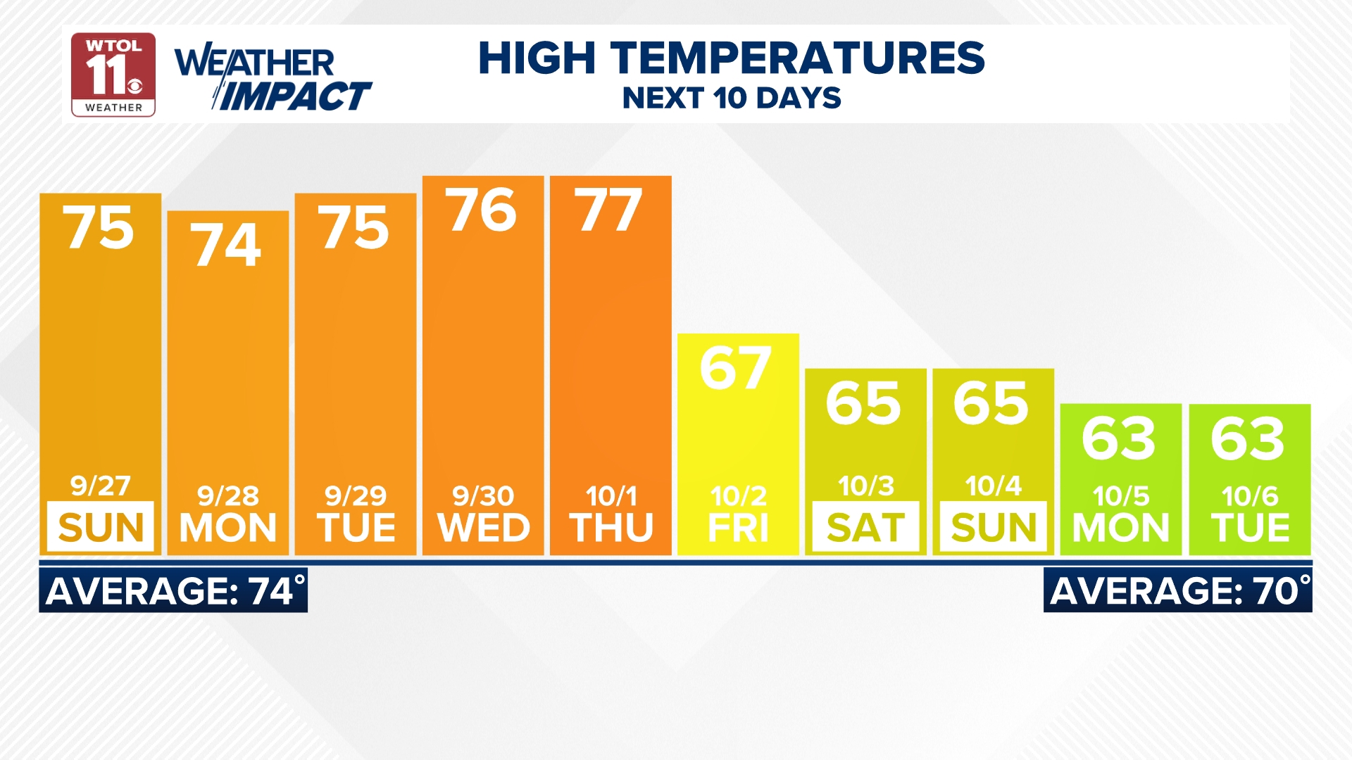 WTOL 11