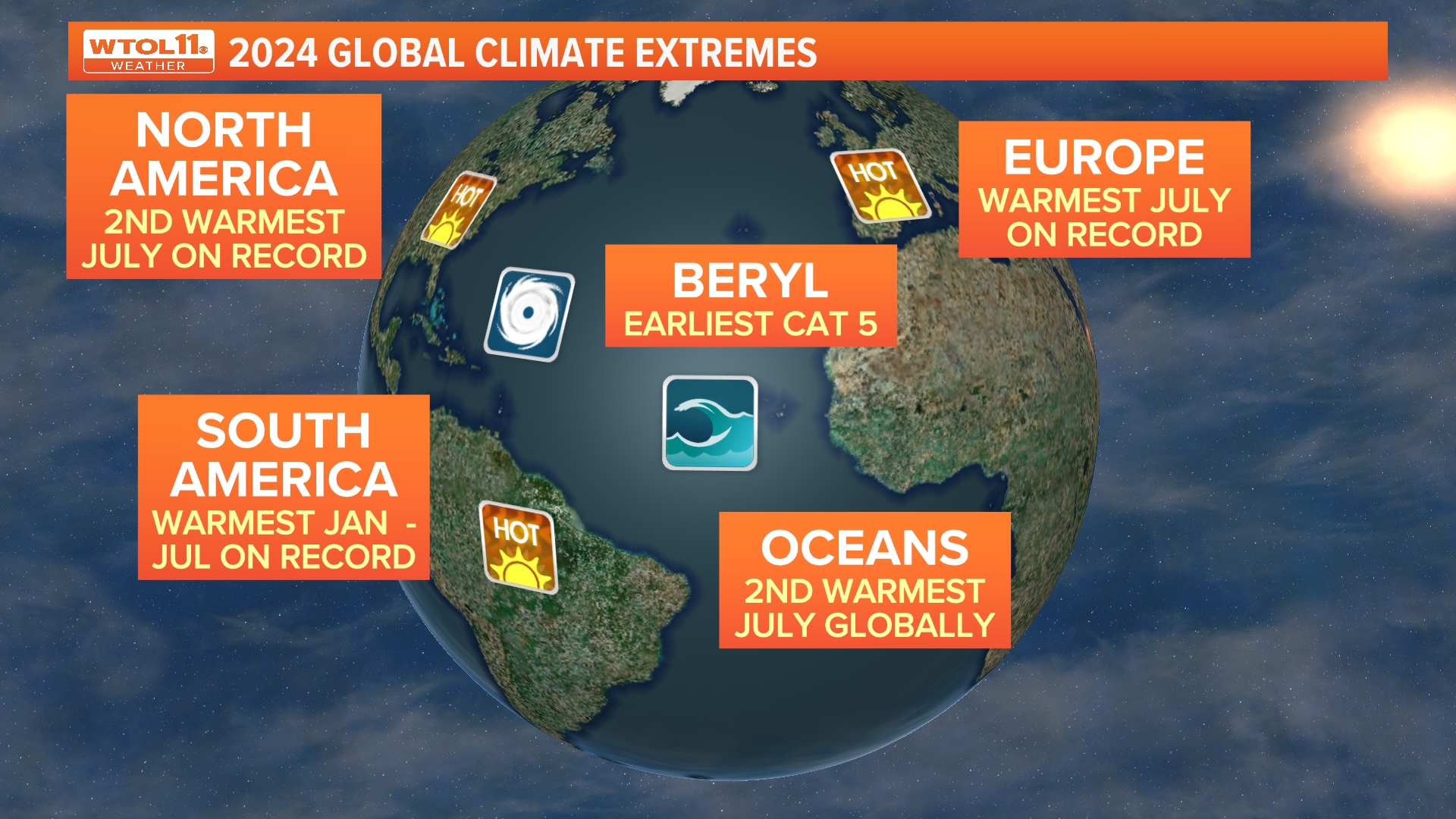 Meteorologist John Burchfield talks global heat records set around the world.