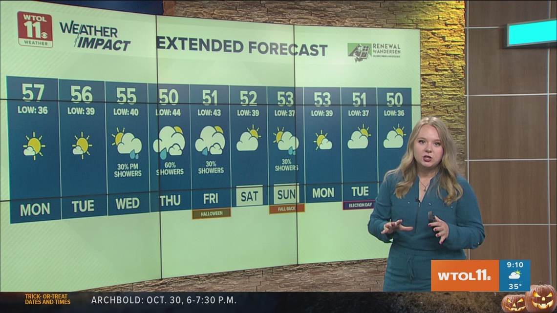 Sunny, cool and dry Monday; rain could arrive mid-week | WTOL 11 ...
