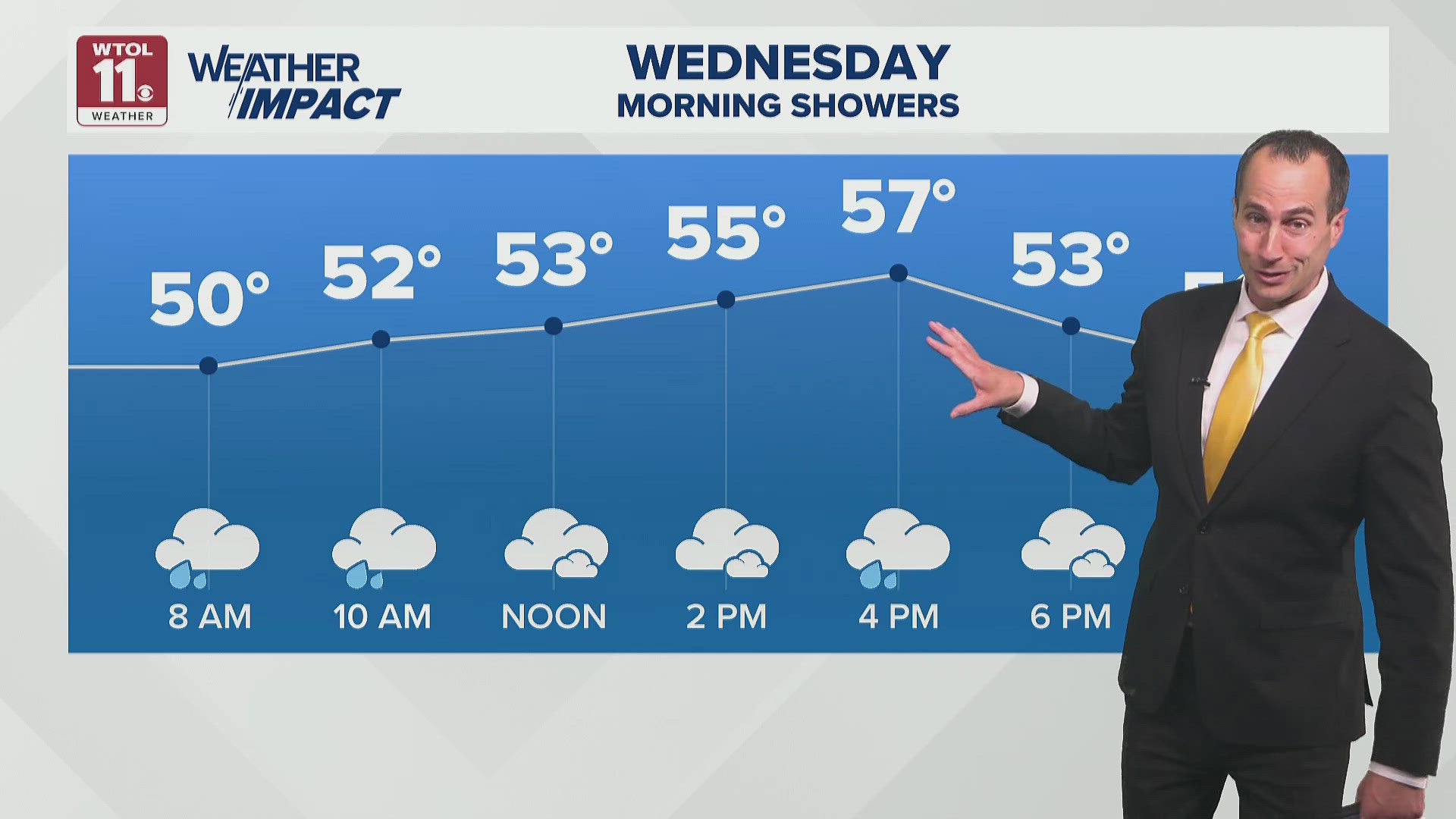Rain returns overnight into Wednesday | WTOL 11 Weather | wtol.com