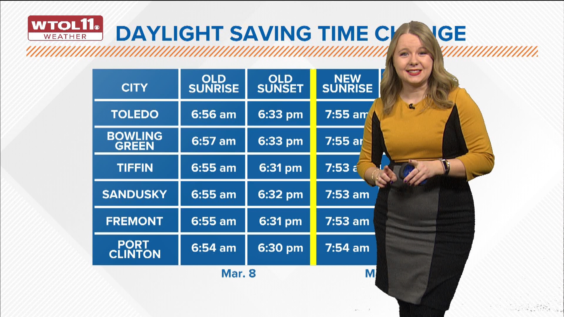 We are past the ten darkest weeks and are gaining more daylight each day.