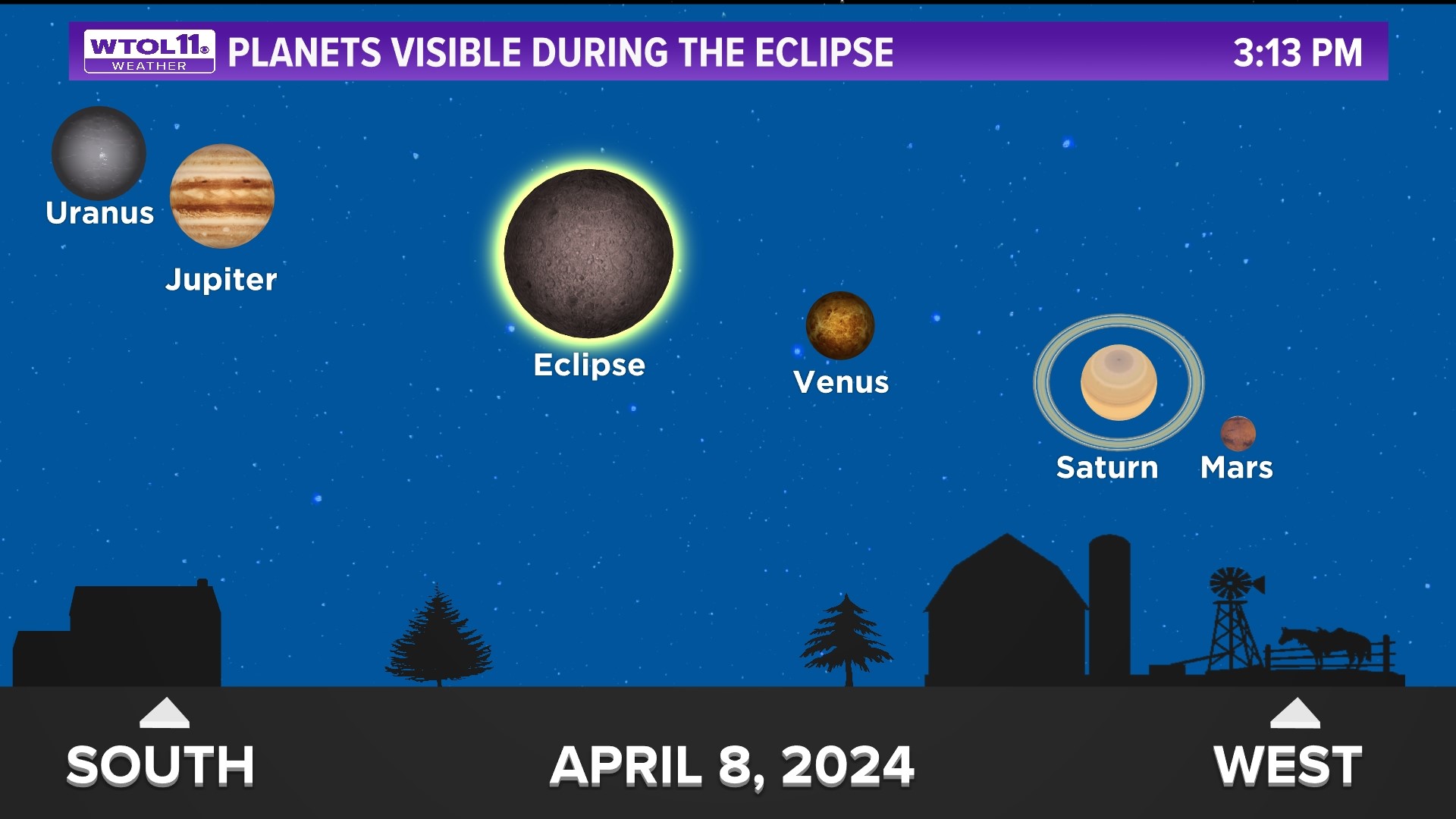 Planets may be visible during total solar eclipse | wtol.com