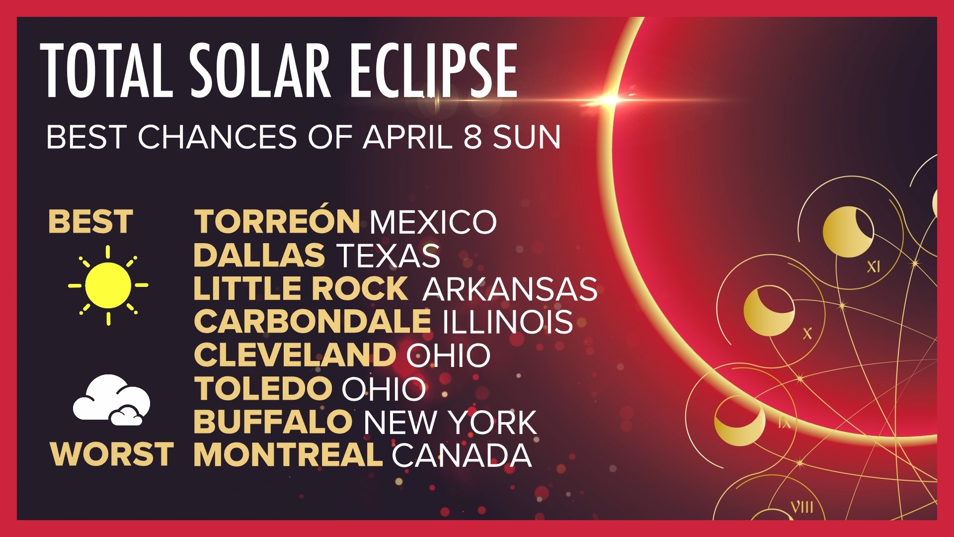 Long-range trends: Weather during the total solar eclipse | wtol.com