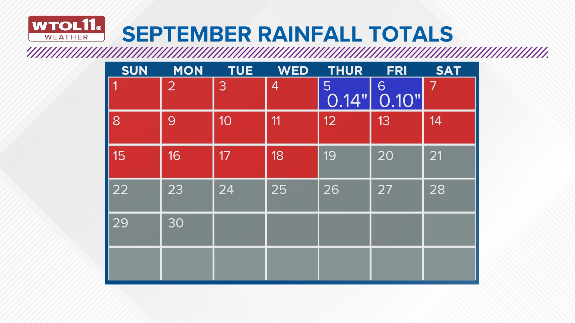 Ohio drought conditions worsen | wtol.com