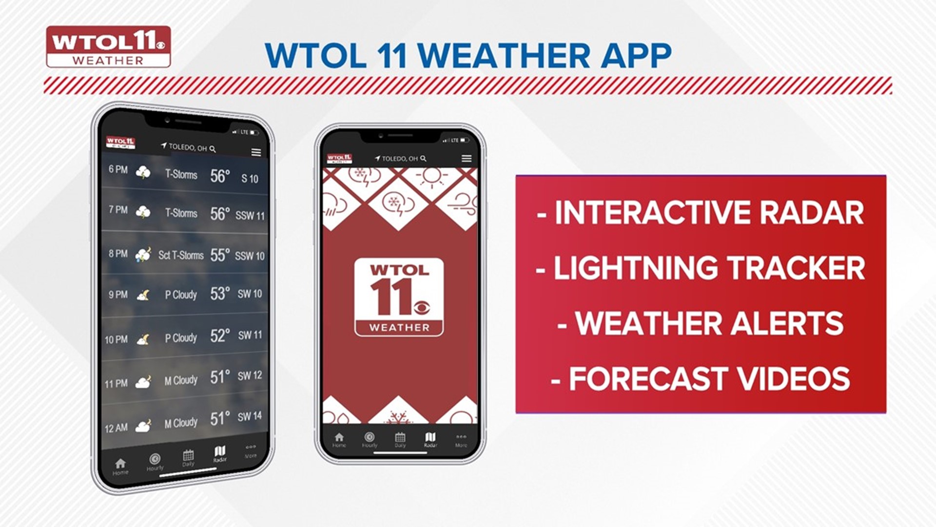 80s this weekend but below average temperatures later this week | WTOL ...