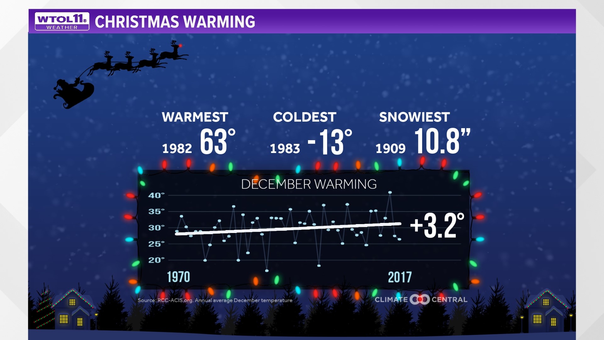 What are the chances for a white Christmas 2022? | wtol.com