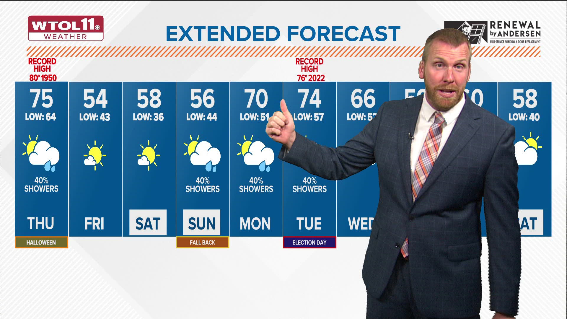 Highs will surge into the mid-70s early Thursday afternoon ahead of showers and perhaps an isolated rumble of thunder.