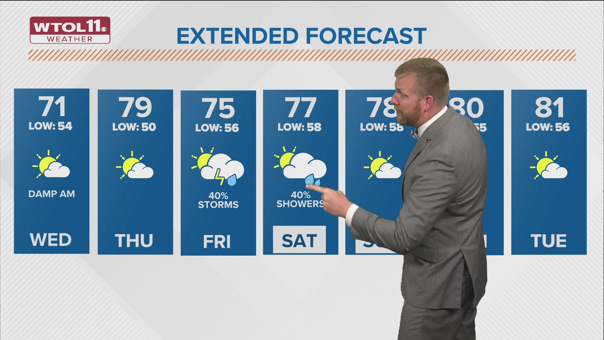 Wednesday morning is damp due to lingering sprinkles. Dry skies and even afternoon sunshine are expected with highs in the lower 70s: https://bit.ly/435dm1q