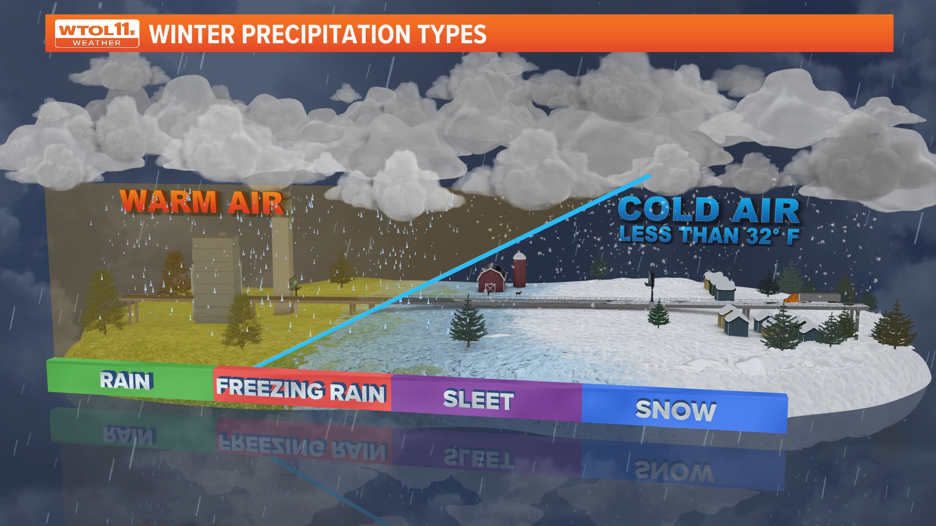 What's the difference between snow, sleet and freezing rain? | WTOL 11 ...