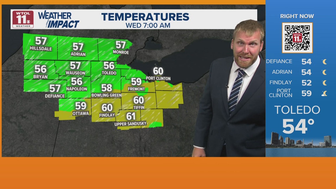 Dry but hazy Tuesday to see mild temperatures | WTOL 11 Weather | wtol.com