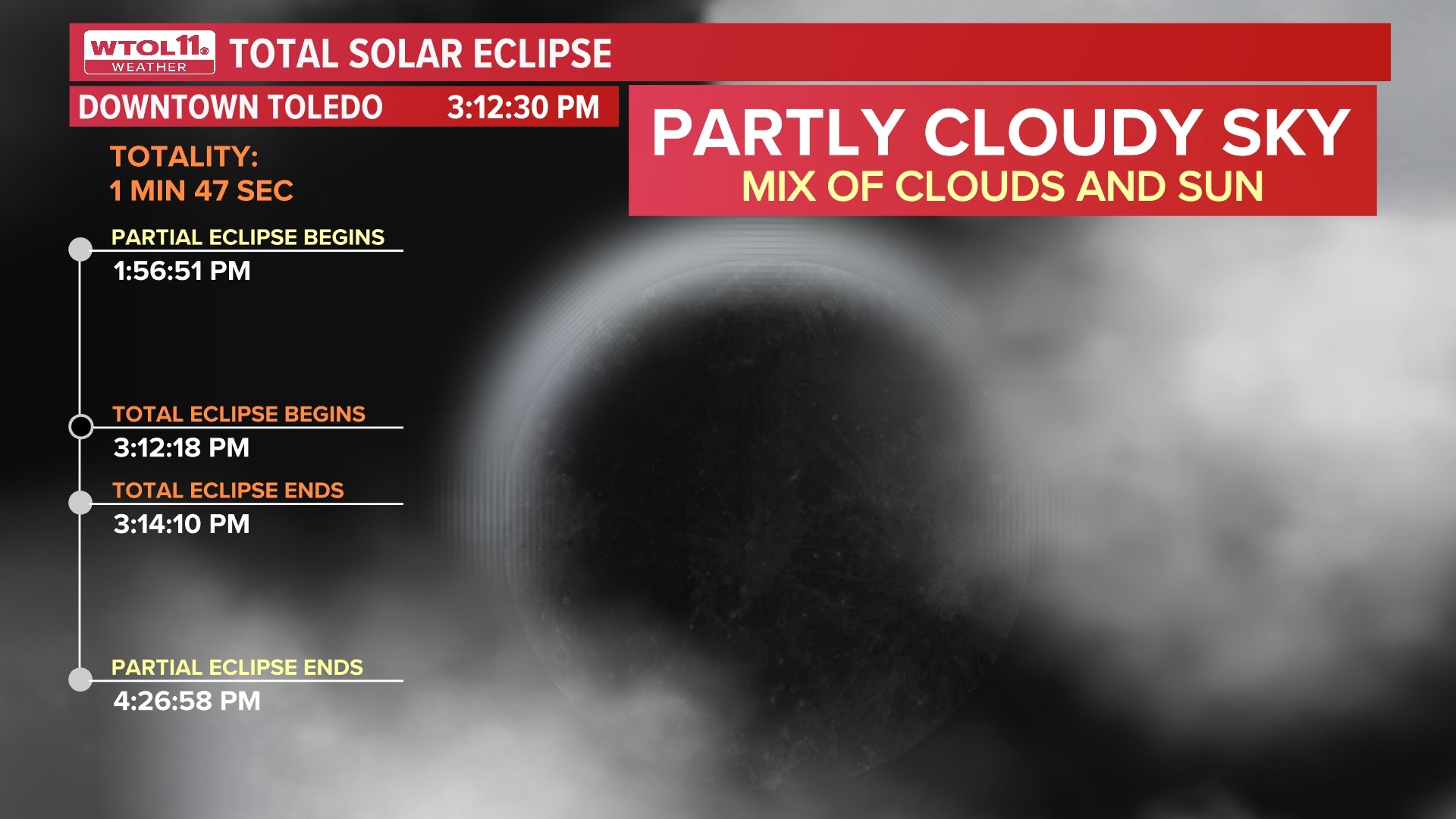 Will it be cloudy during the total solar eclipse on April 8? | wtol.com