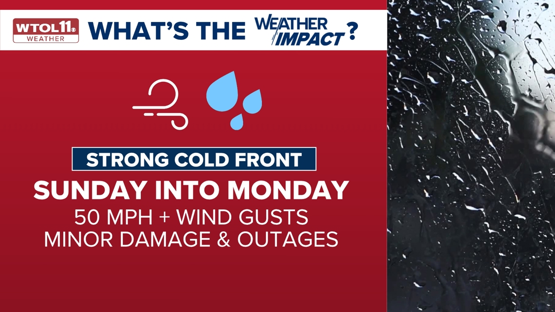 Alert Day Impacts: Strong wind gusts ahead with Sunday night storm