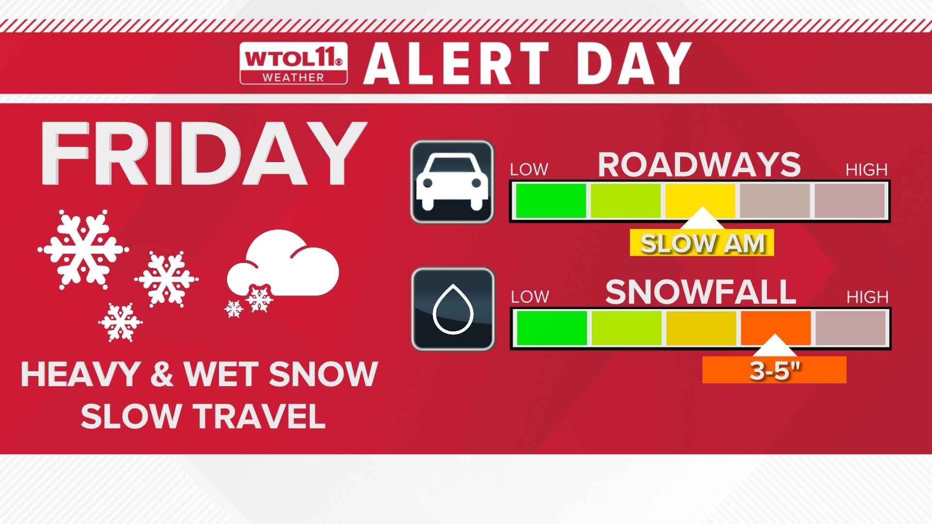 3 things to know before Friday's snow arrives | WTOL 11 Weather | wtol.com