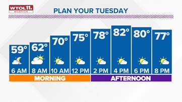 Toledo Weather | Toledo, Ohio | wtol.com | wtol.com