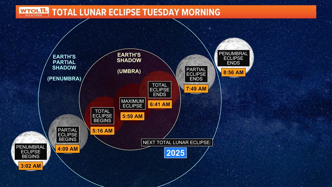 How do I watch the total lunar eclipse in northwest Ohio?