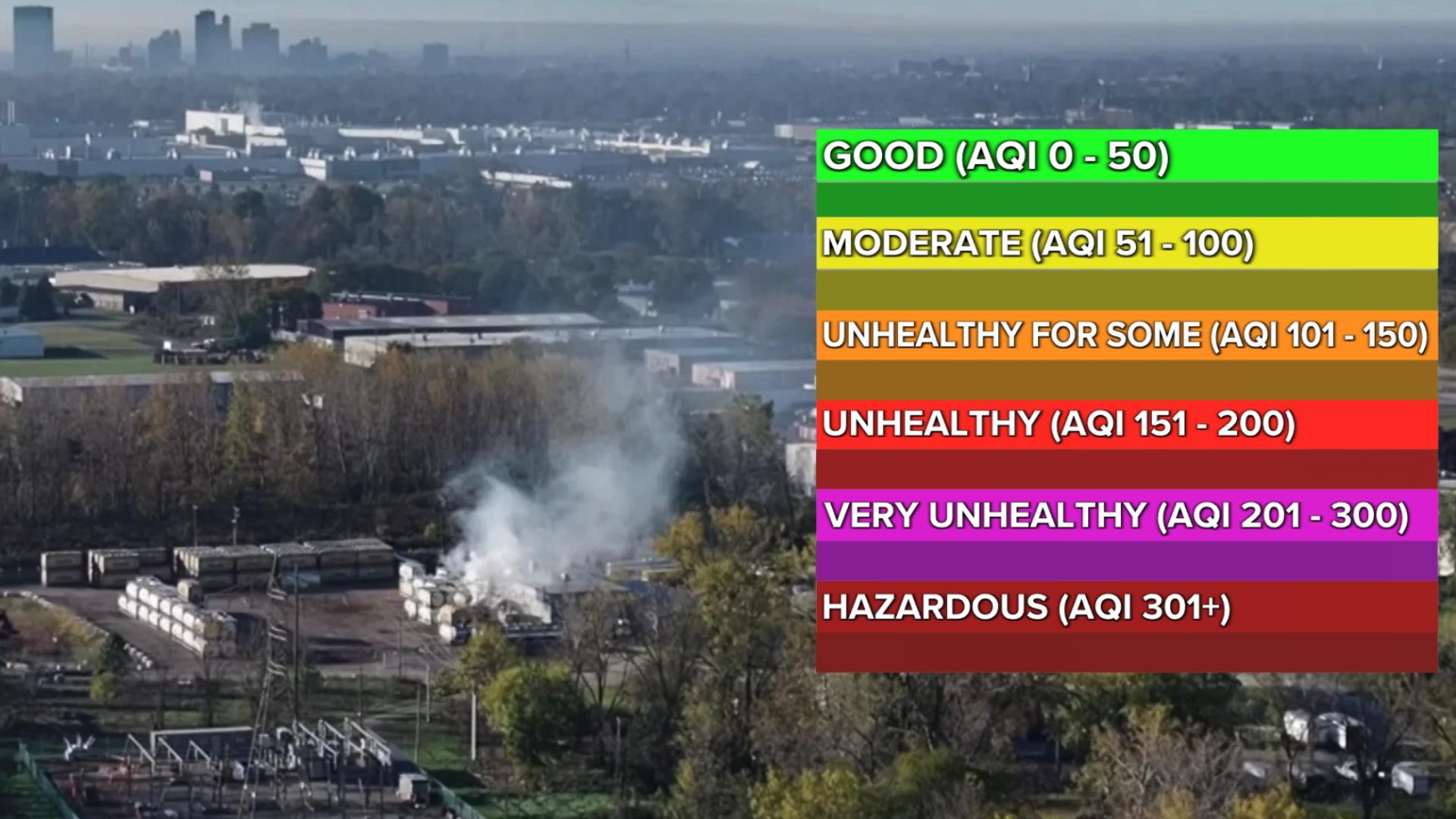 What does the Air Quality Index measure, and can it detect hazardous chemicals?