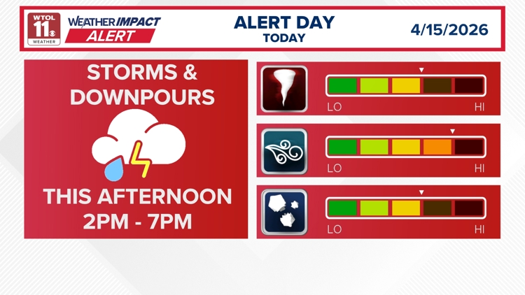 Weather Impact Alert Day: Strong storms, flooding rain, and more ahead ...