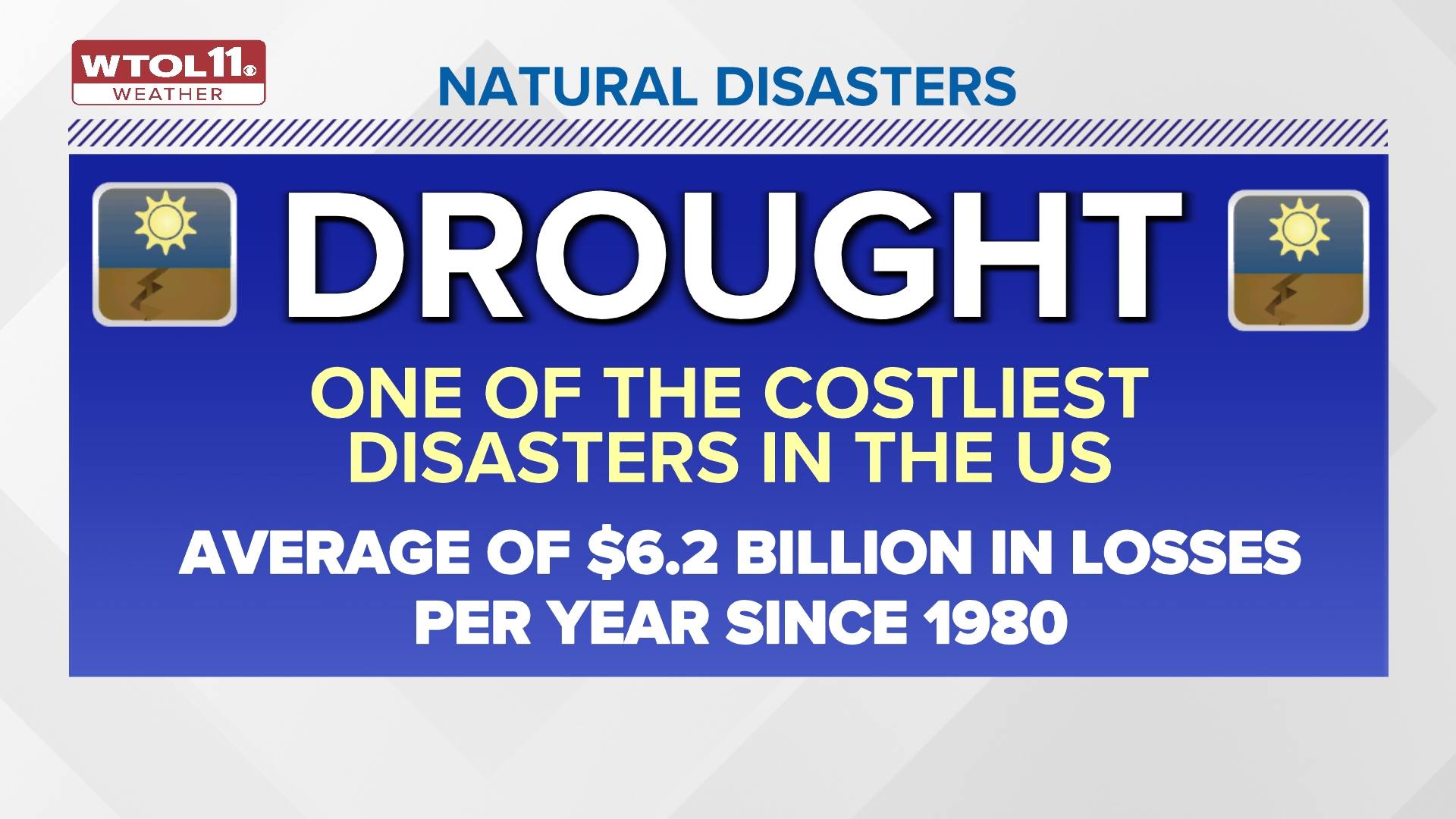 How are drought conditions impacting northwest Ohio agriculture? | wtol.com
