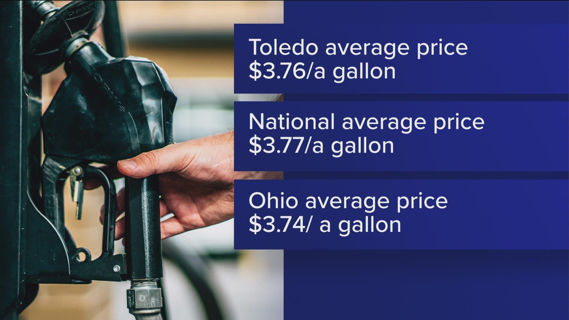 Prices are 12.7 cents lower than a month ago ad 55.9 cents higher than a year ago.