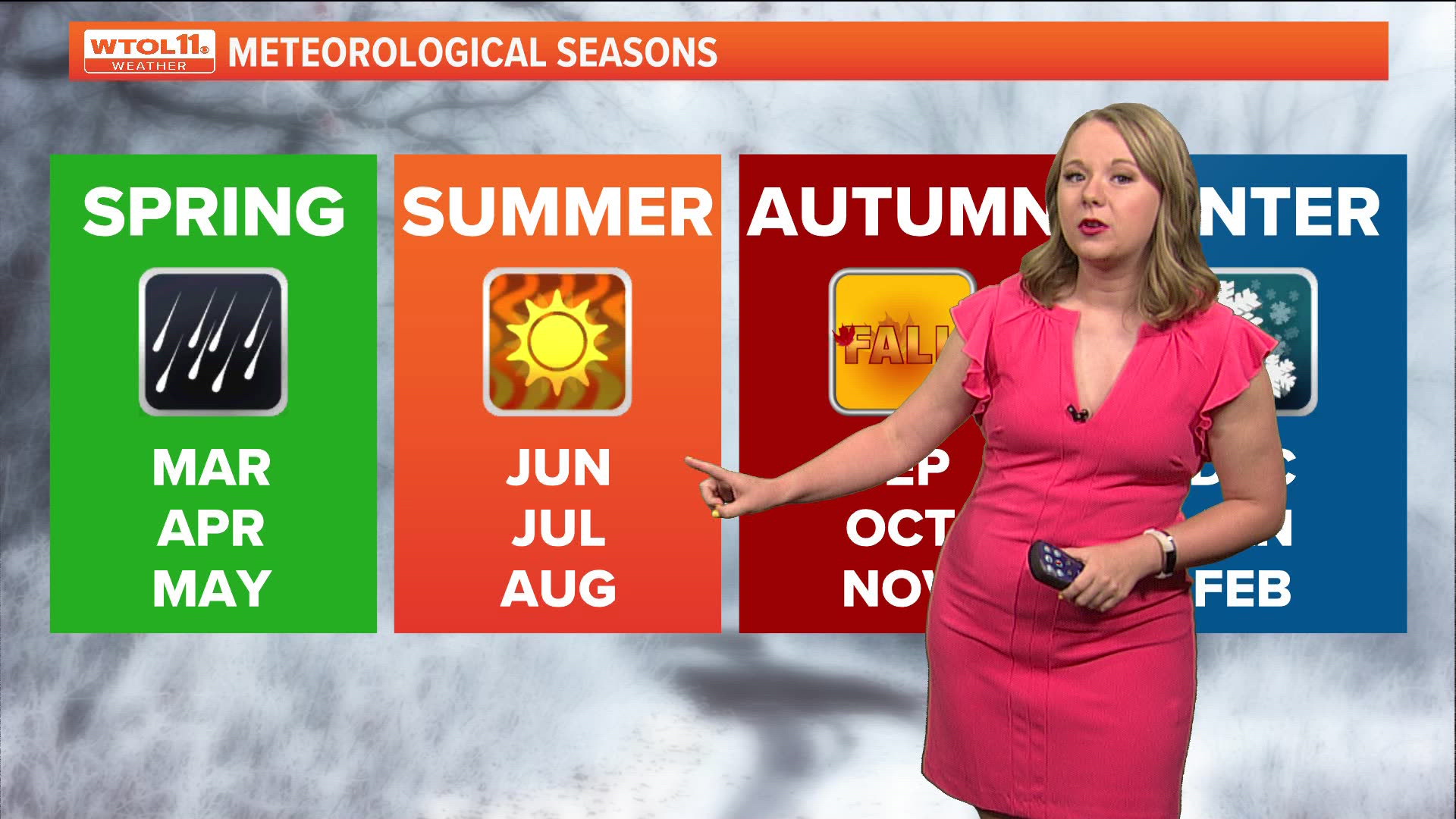 Toledo's first 90-degree day was May 19, making it feel like summer in May, which is technically still meteorological spring.