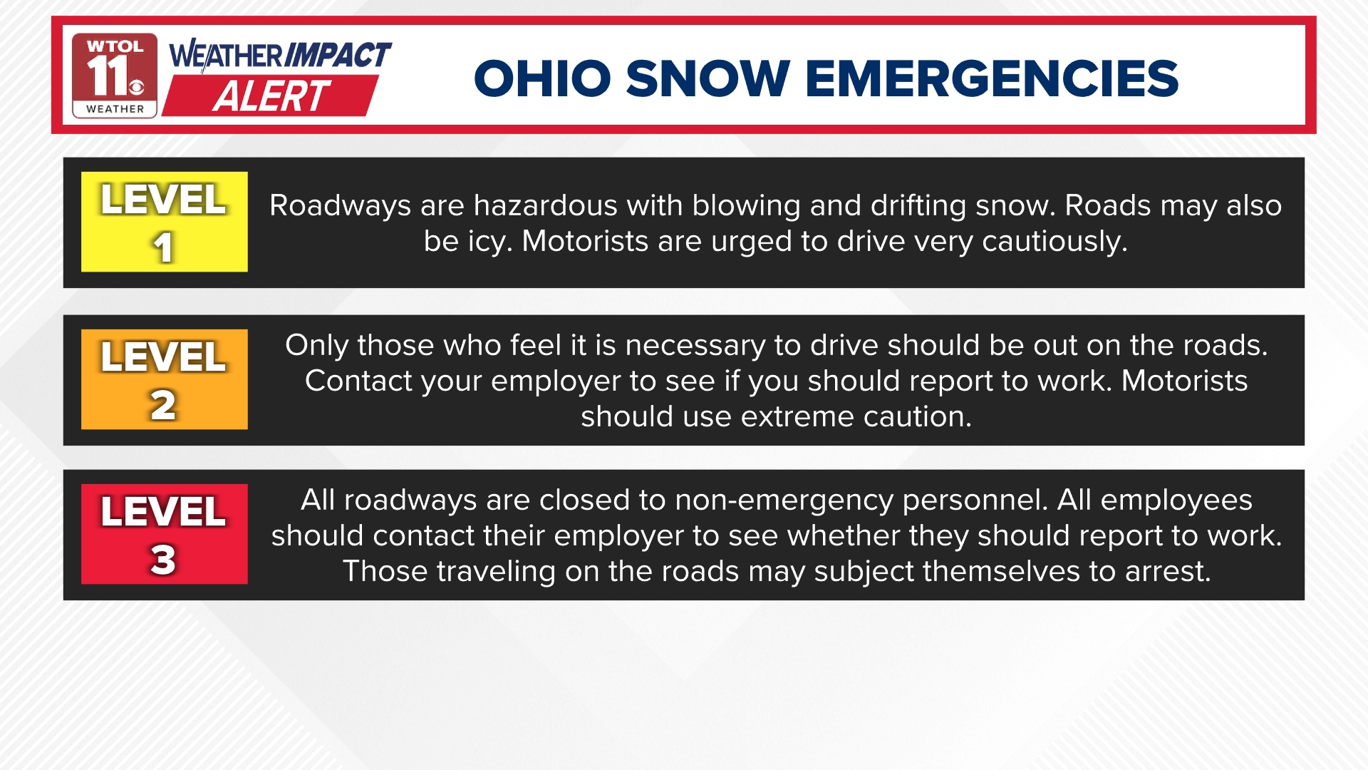 Snow emergency levels in northwest Ohio | wtol.com