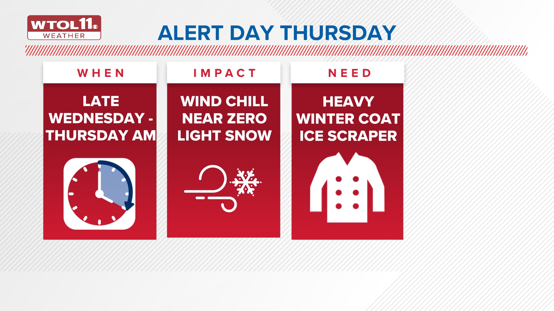 ALERT DAY: Bitter wind chills, snow Wednesday, Thursday. Here's what to ...