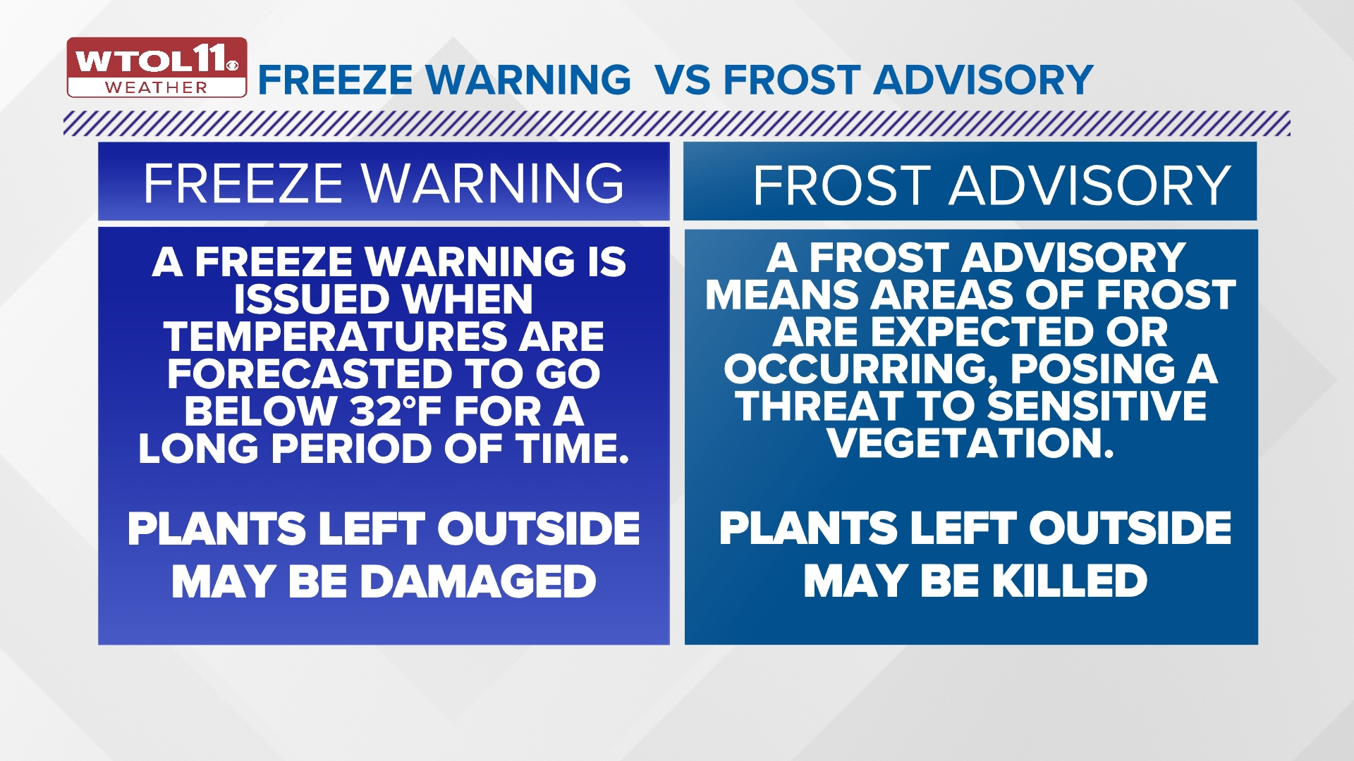 What causes frost?