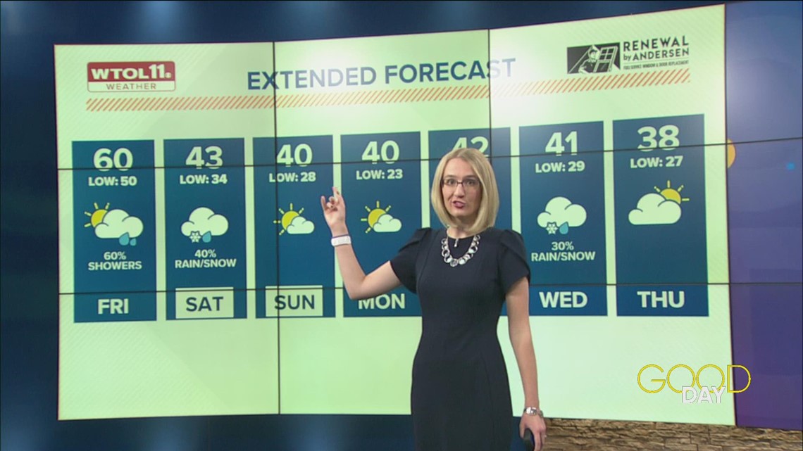 Mild, Rainy Conditions Before Temps Tank Mid-November | Good Day On ...