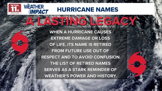 The stories, science and surprises behind the official hurricane name ...
