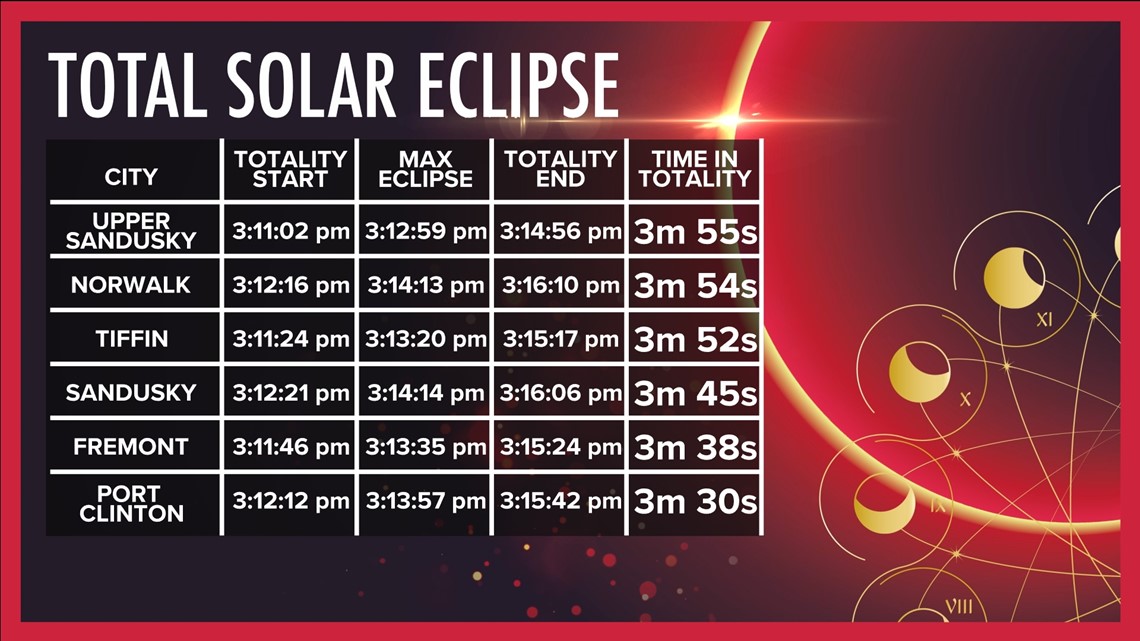 Eclipse 2024 Time Ohio Kara Jeanette