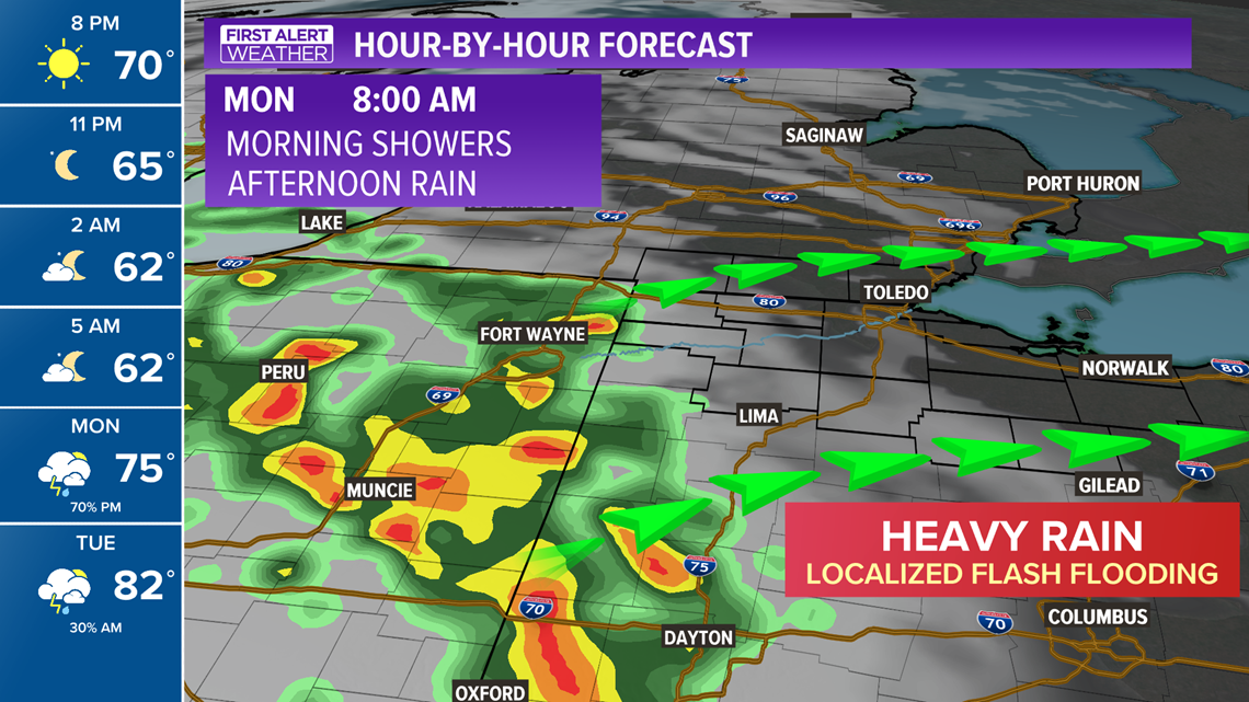 Toledo area weather forecast