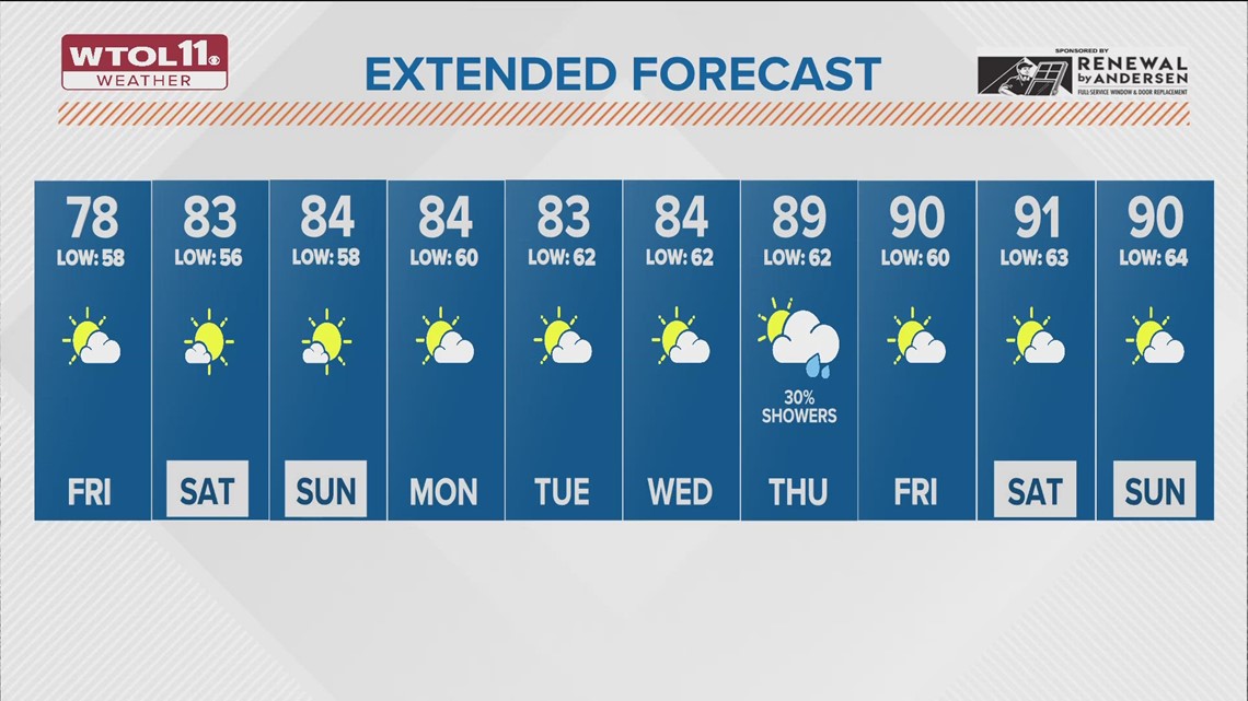 Highs in upper 70s Friday under partly sunny skies; 80s all weekend ...